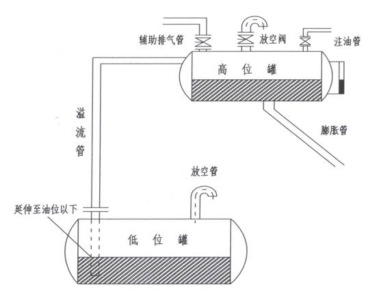 液体封闭措施及操作方法